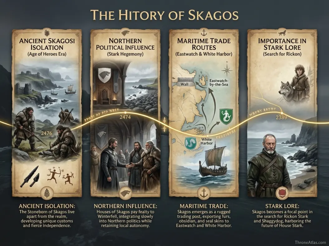 Skagos map house connection visual guide